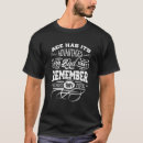 Search for advantageous clothing Has