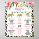 Search for baby milestone posters Girls first birthday