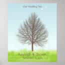 Search for thumbprint tree posters Book