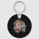 Search for rib key rings Awareness