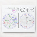 Search for smith mouse mats Chart