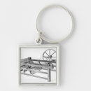 Search for spinning top key rings Loom