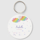 Search for birth round key rings Simple