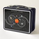 Search for solar system lunch boxes Back to school
