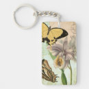Search for postcard key rings Garden