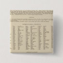 Search for map of idaho badges Washington