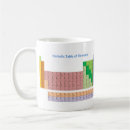 Search for biology science mugs Graduate