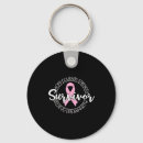 Search for survivor key rings Candy