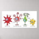 Search for cartoon brain posters Manga