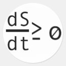 Search for dork stickers Nerd