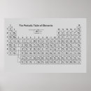 Search for periodic table posters Science