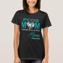 Search for pcos Pcos survivor
