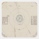 Search for solar stickers Celestial