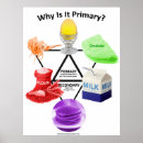 Search for secondary posters Colour