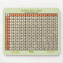 Search for math mouse mats Learning