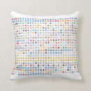 Search for emoji cushions Internet