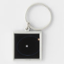 Search for triples key rings Space