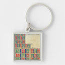 Search for 09th key rings Carolingian