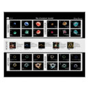 Search for science education posters Physics