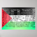 Search for genocide posters History