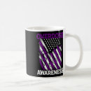 Search for epidemic mugs Support recovery