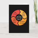Search for diabetes cards Blood sugar