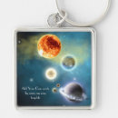 Search for exploration key rings Planet