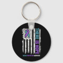Search for bipolar key rings Prevention