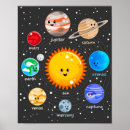 Search for moon map posters Solar system