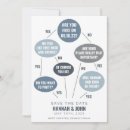Search for infographic invitations Funny