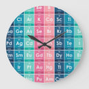 Search for periodic table of elements clocks Funny