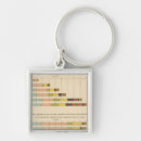Search for foreigner key rings Statistical