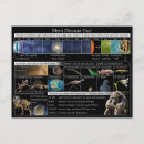 Search for cosmology postcards Cosmos