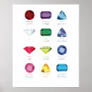 Search for birthstone by month Gemstones