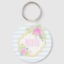 Search for victorian floral round key rings Roses