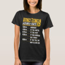 Search for avionics tshirts Rate
