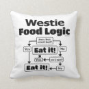 Search for westie gifts Dad