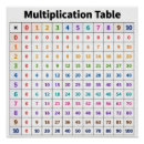 Search for math student posters Multiplication table
