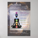 Search for chakra art Yoga