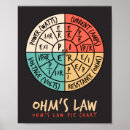 Search for ohms law posters Resistance