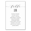 Search for thankful table cards Minimalist