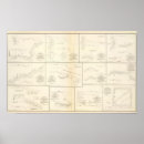 Search for technical drawing posters Military