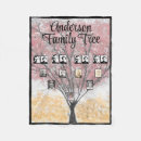 Search for red photo blankets Grandparents