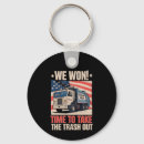 Search for won key rings Politics