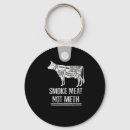 Search for smoked key rings Meat