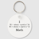 Search for arithmetics accessories Equations