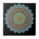 Search for kaleidoscopes tiles Abstract