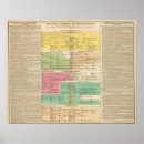 Search for genealogical posters Families