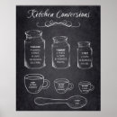 Search for measurement conversion posters Kitchen conversion chart