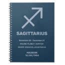 Search for ruling planet Horoscope